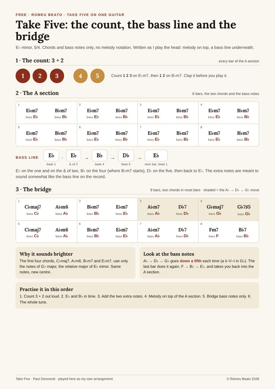 Preview of the Take Five PDF: the 3 + 2 count, the A section, the bass line and the 8-bar bridge chart